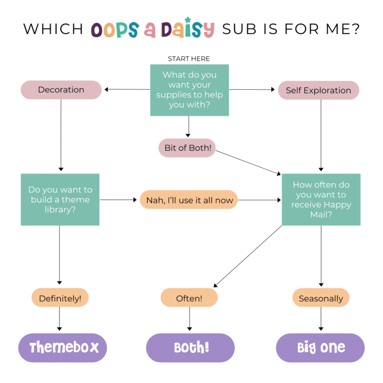 Which Oops a Daisy Subscription is for me (1080 x 1080 px)