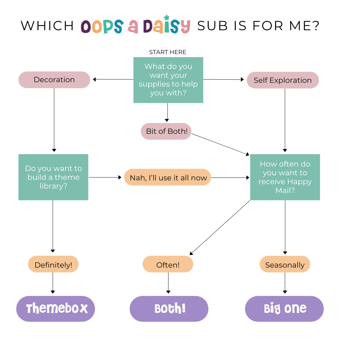 Which Oops a Daisy Subscription is for me (1080 x 1080 px)